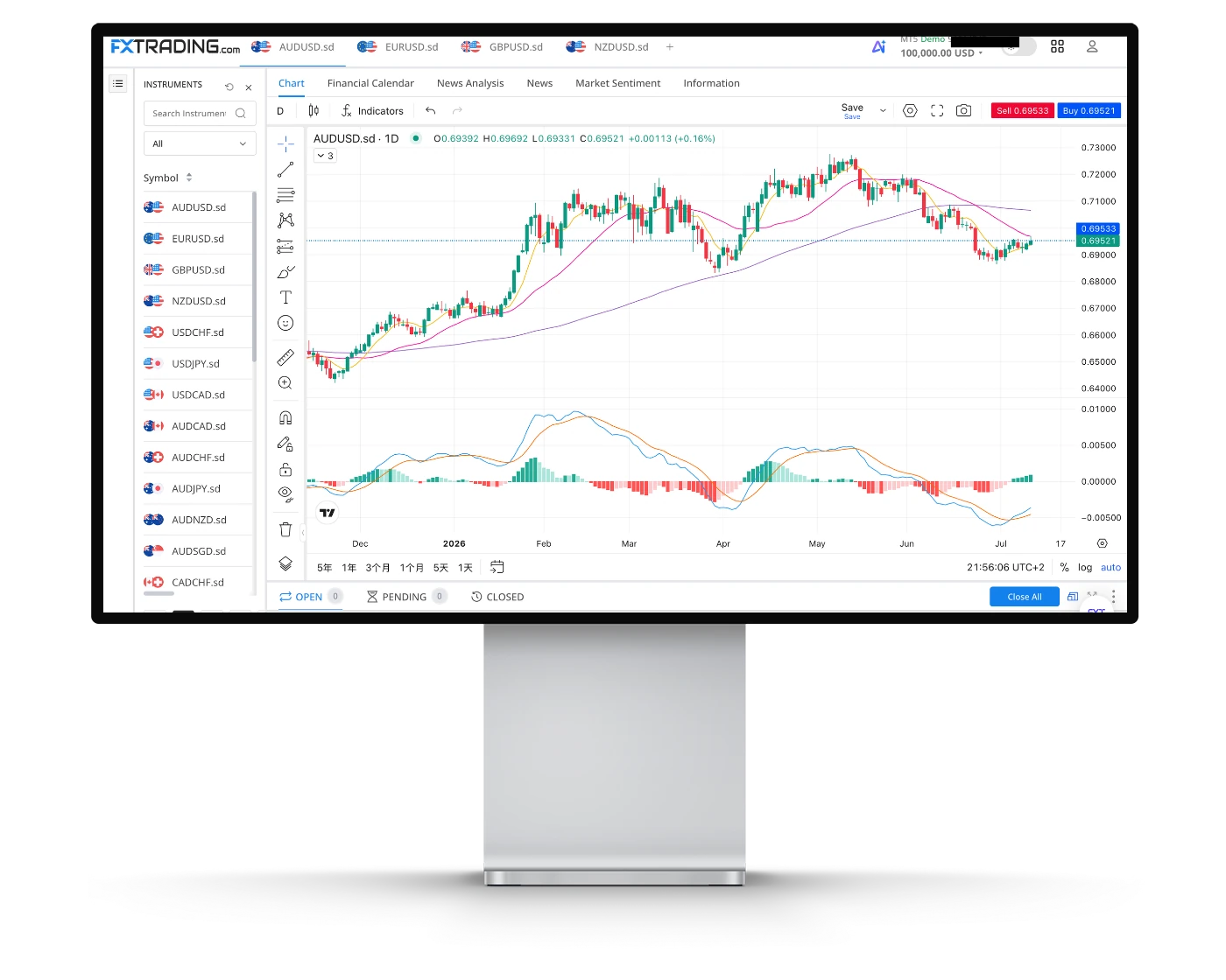 FXTRADING.com review image showing the FXT WebTrader trading charts and technical analysis tools.