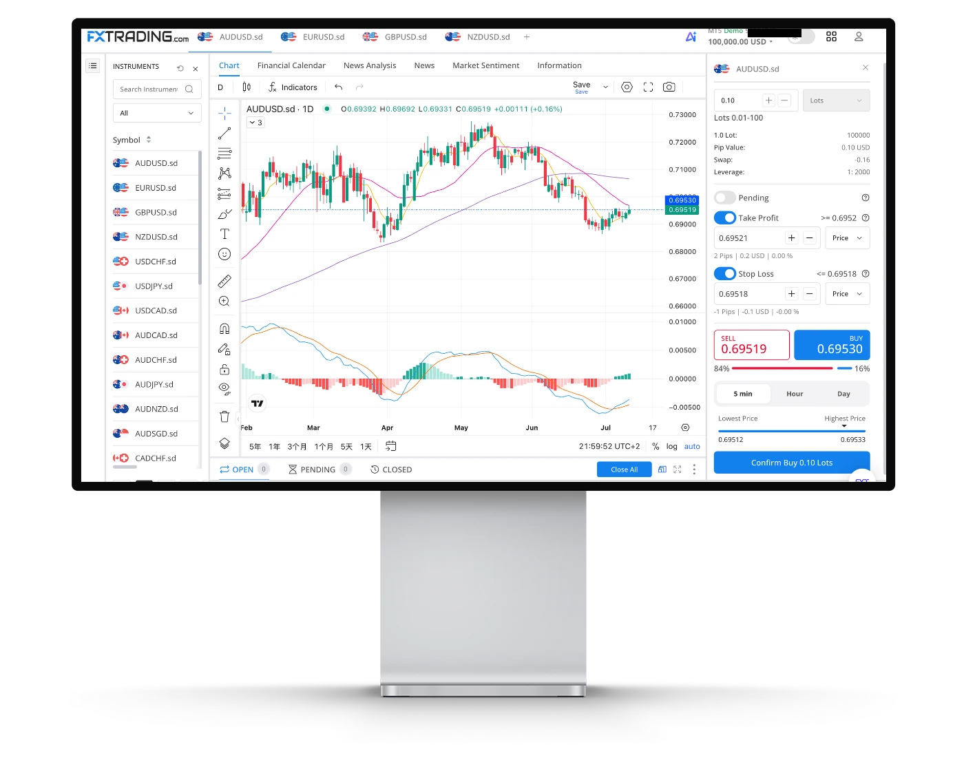 FXTRADING.com review image showing how to place orders and open trades on the FXT WebTrader trading platform.