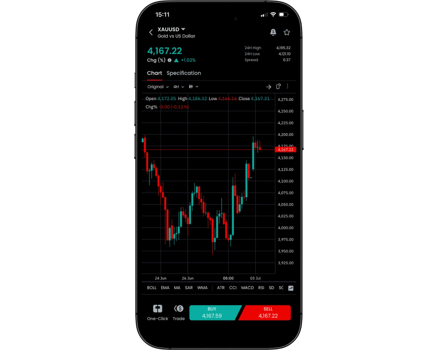 Hantec Markets review image showing Hantec Markets Mobile App charts for analyzing trades on smartphones.