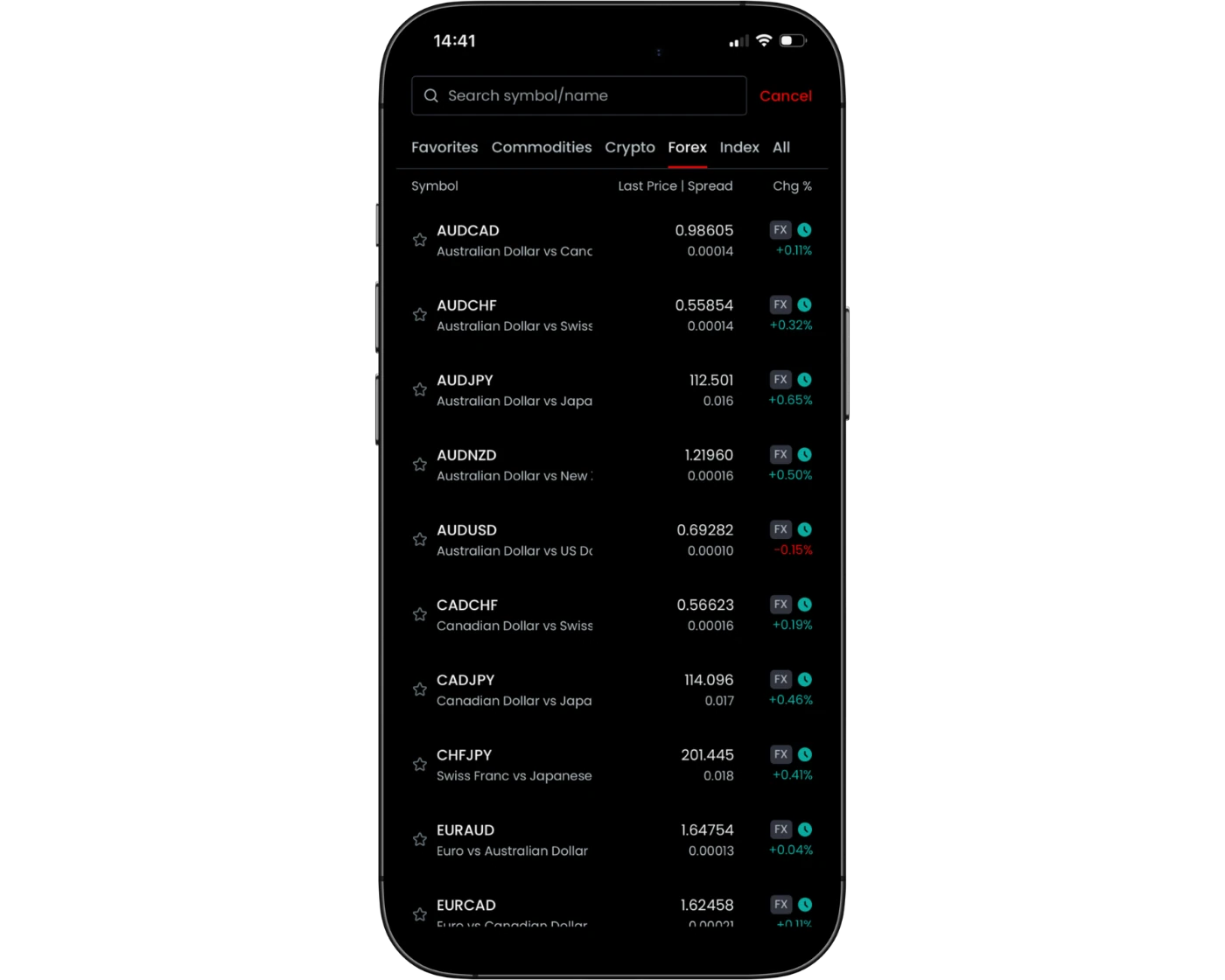 Hantec Markets review image showing the Hantec Markets mobile app search functions with a search bar to find trading instruments.