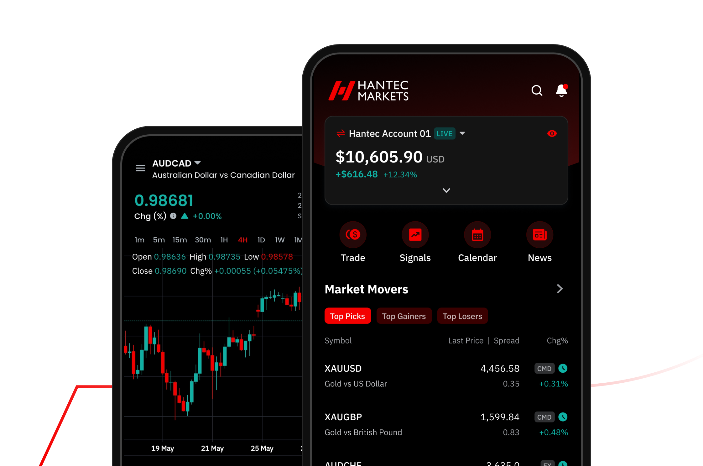 Hantec Markets review image showing the Hantec Markets Mobile App interface for trading on smartphones.