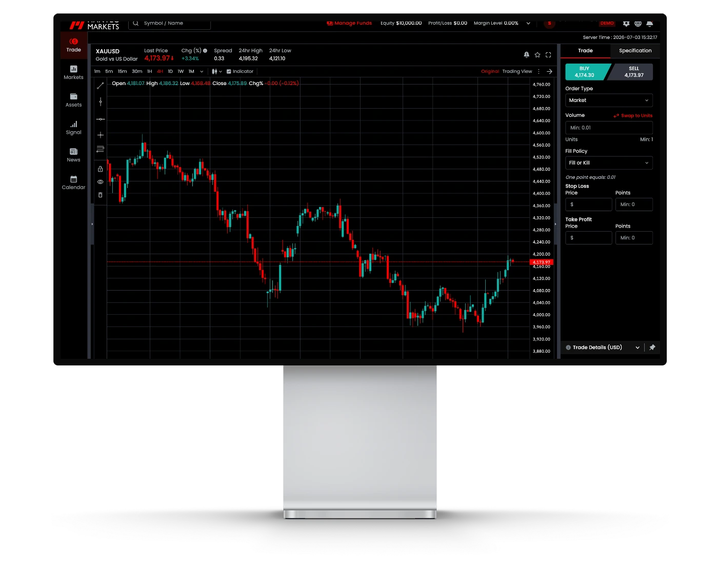 Hantec Markets review image showing Hantec WebTrader trading charts and technical analysis tools.