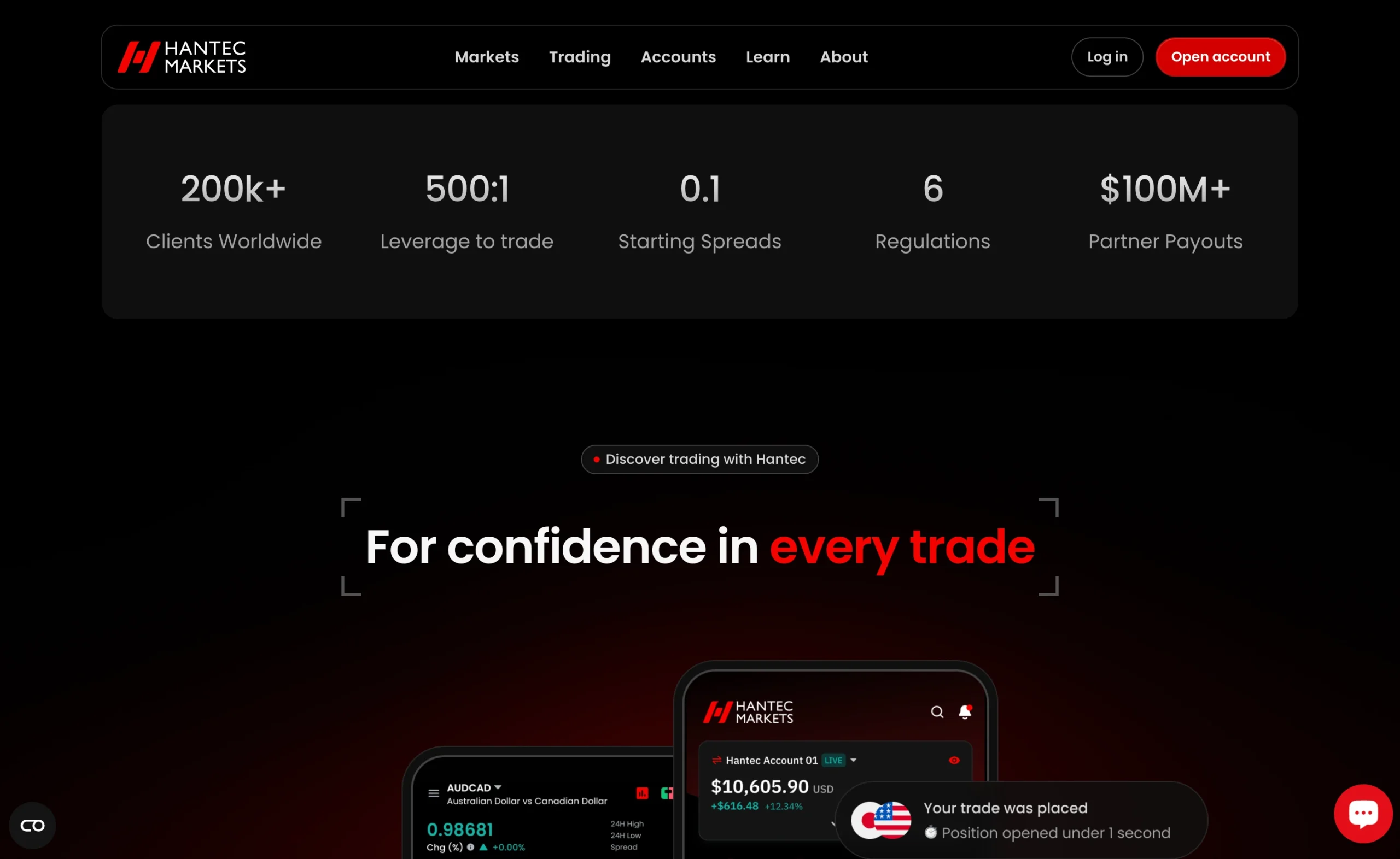 Hantec Markets review image showing maximum leverage for each tradable instrument, including Forex, Indices, Commodities, Shares and Cryptocurrencies.