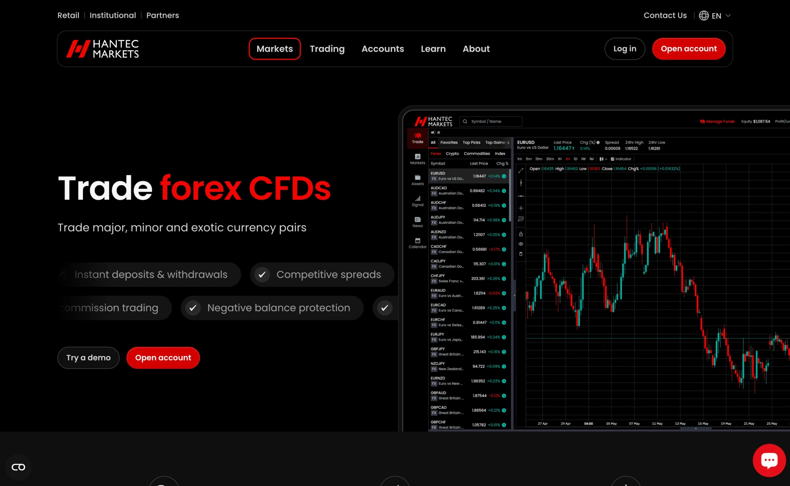 Hantec Markets review image showing all tradable instruments Hantec Markets offers, including Forex, Indices, Commodities, Shares and Cryptocurrencies.