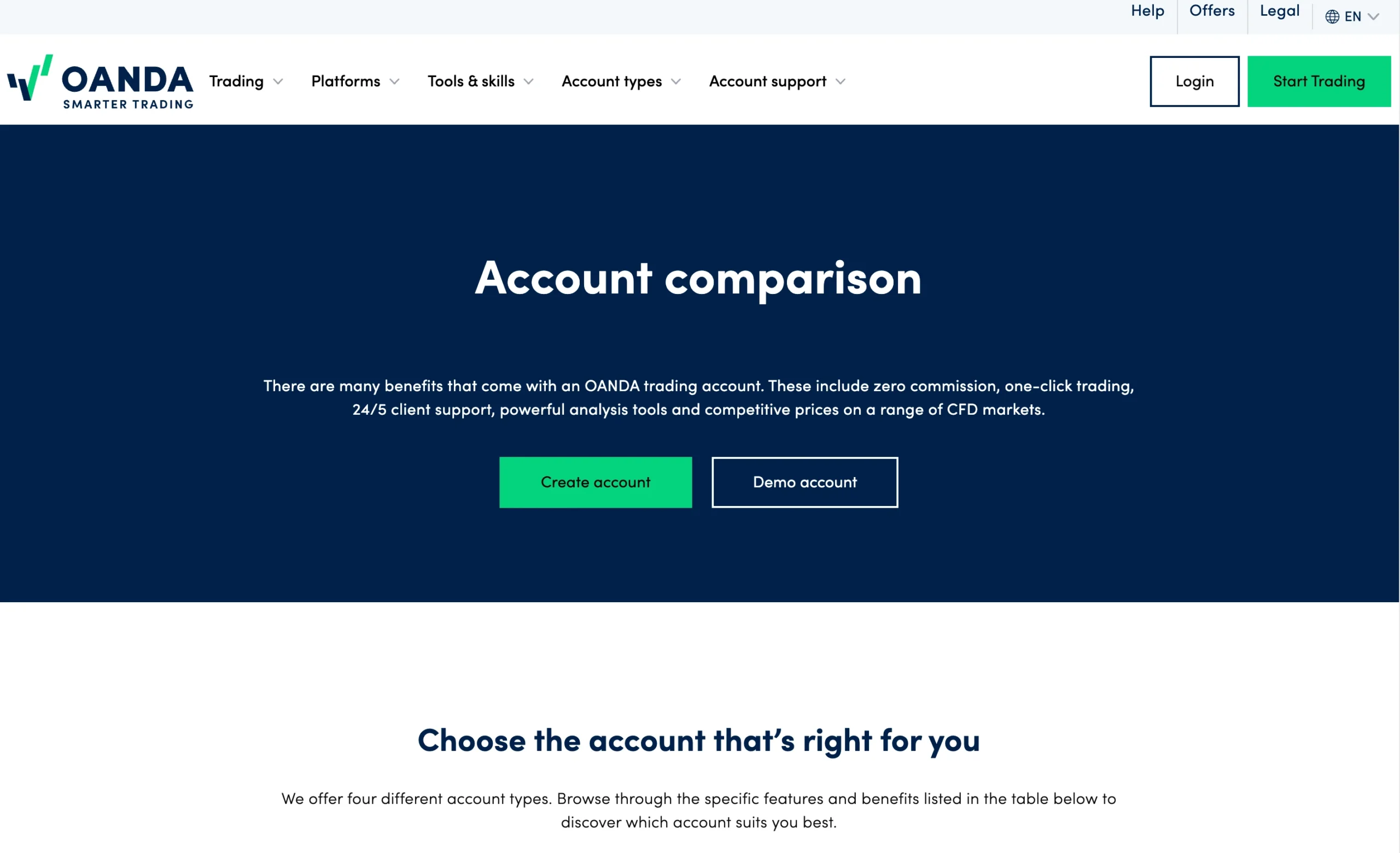 OANDA review image showing available account types including the Standard, Premium and Premium Plus accounts.