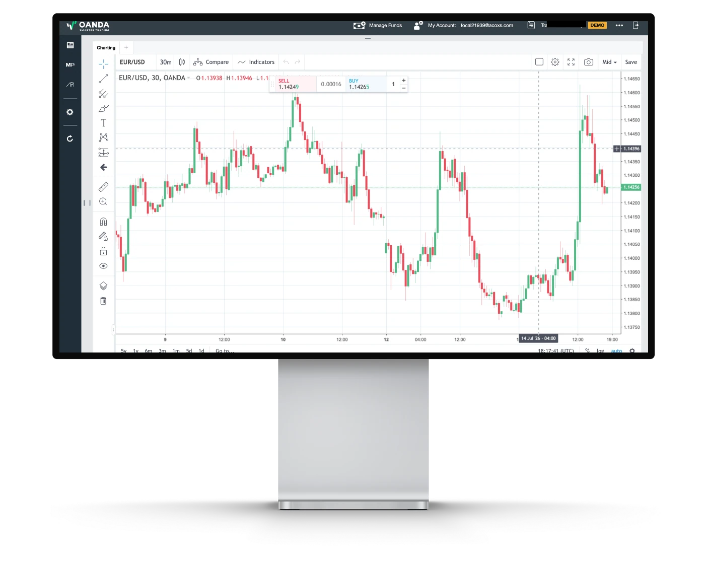 OANDA review image showing the OANDA web trading charts and technical analysis tools.