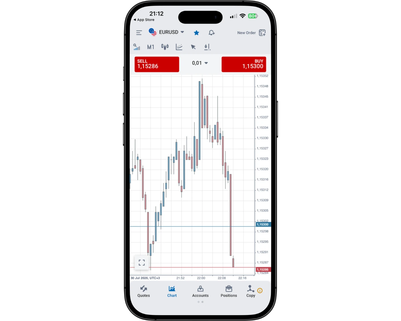 RoboForex review image showing the MobileTrader Mobile App charts for analyzing trades on smartphones.