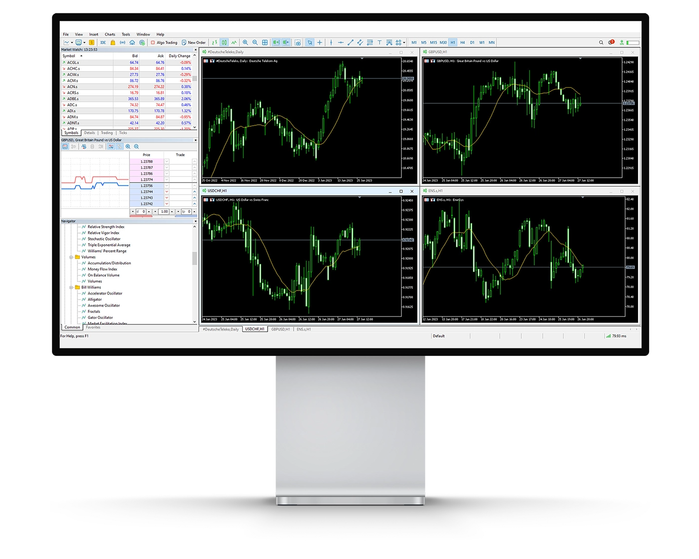 RoboForex review image showing MT4 trading charts and technical analysis tools.