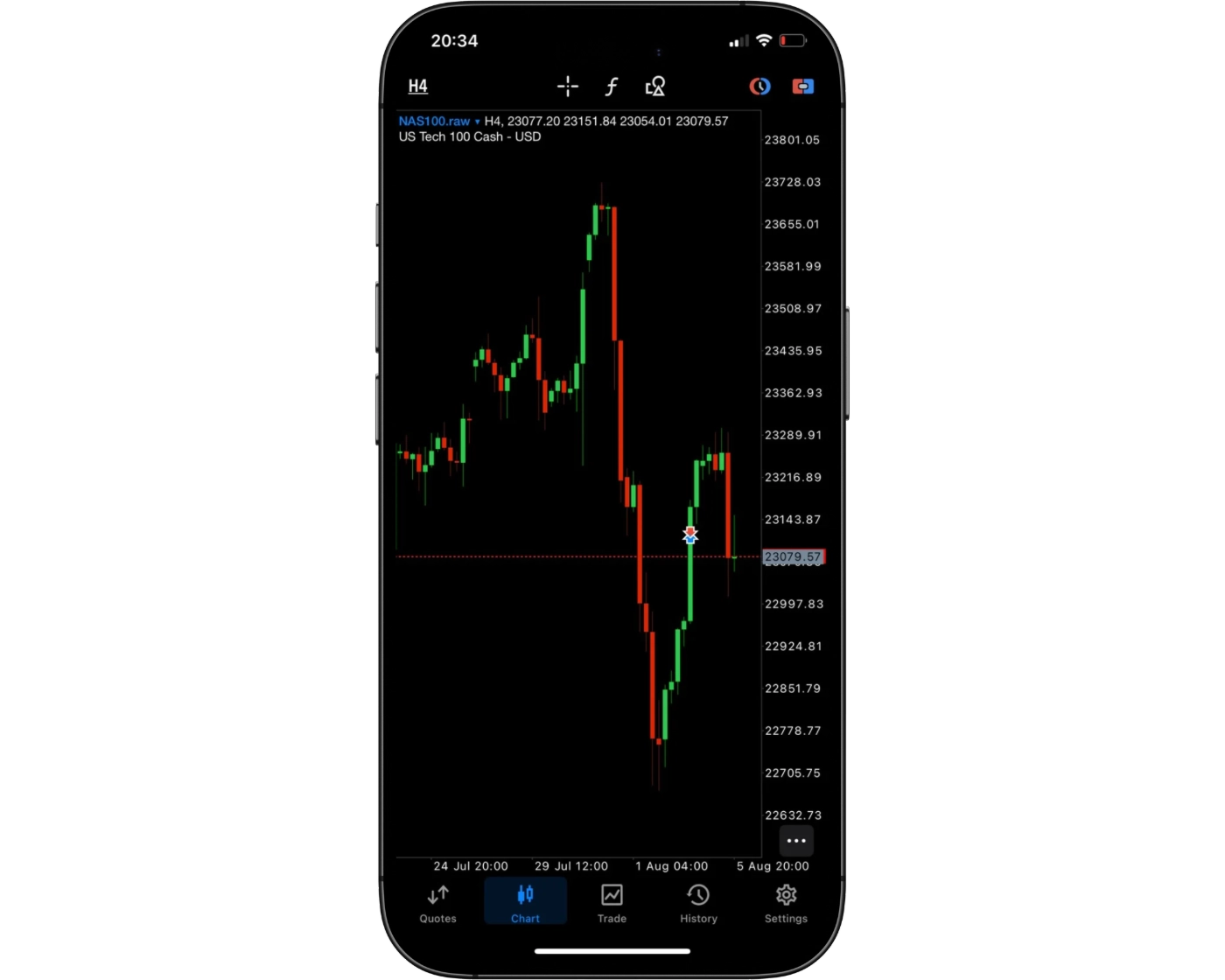 RoboForex review image showing MT4 Mobile App charts for analyzing trades on smartphones.