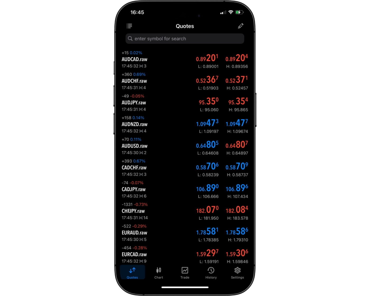 RoboForex review image showing the MT4 mobile app search functions with a search bar to find trading instruments.