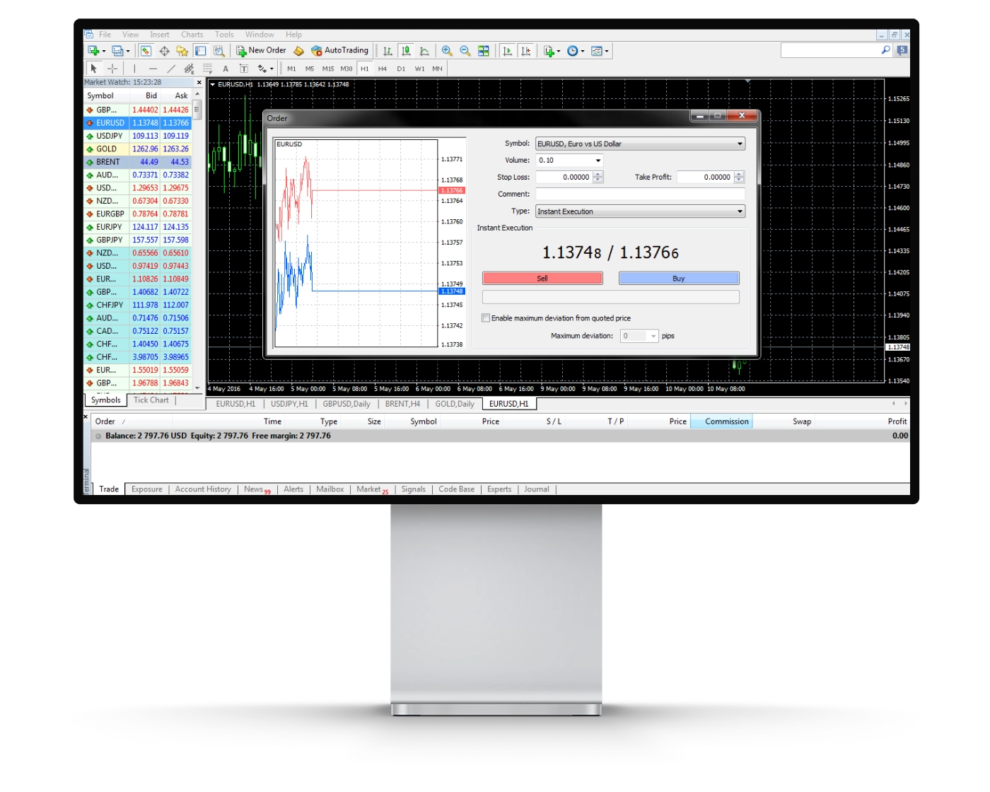 RoboForex review image showing how to place orders and open trades on MT4 trading platform.