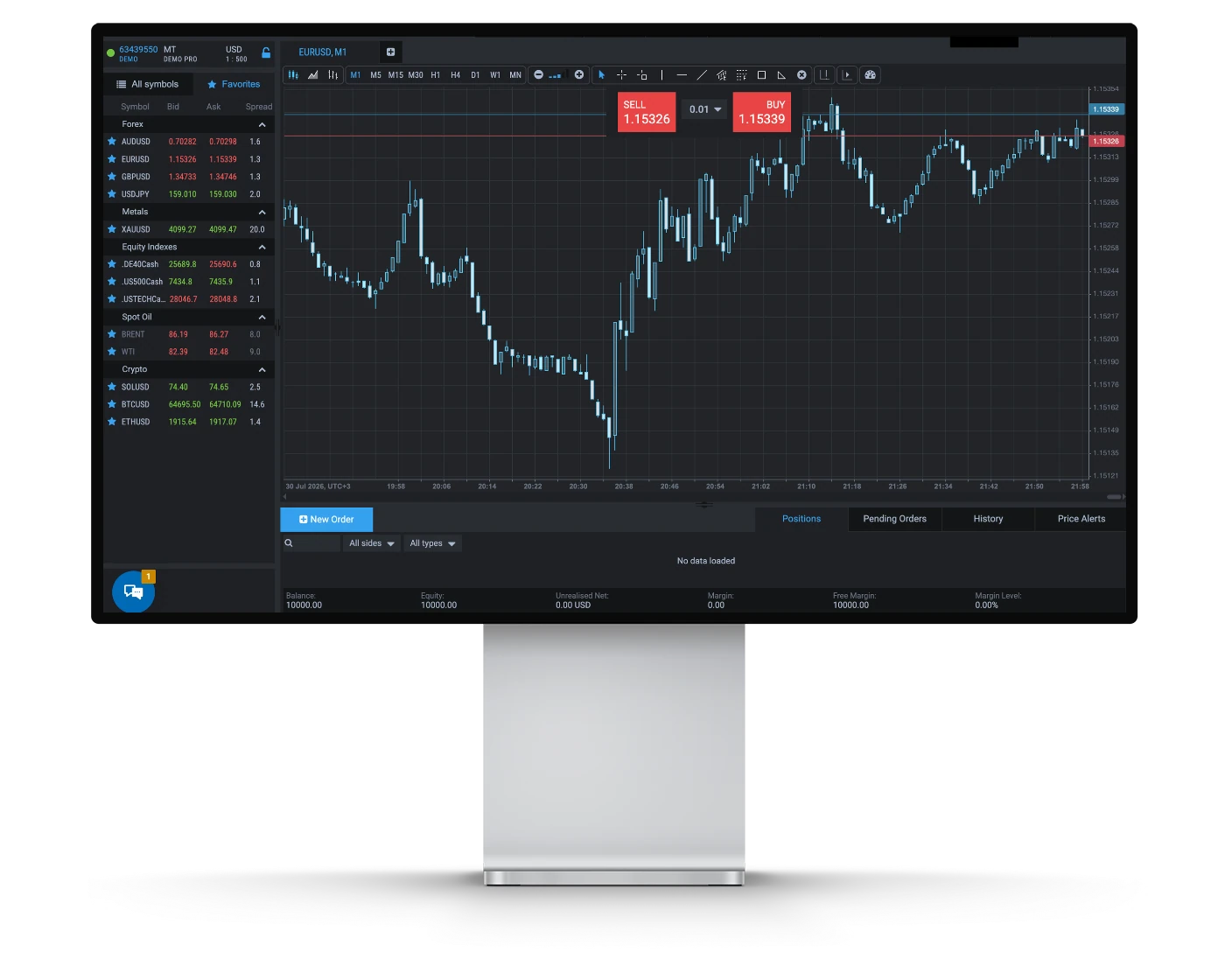 RoboForex review image showing the R WebTrader trading charts and technical analysis tools.