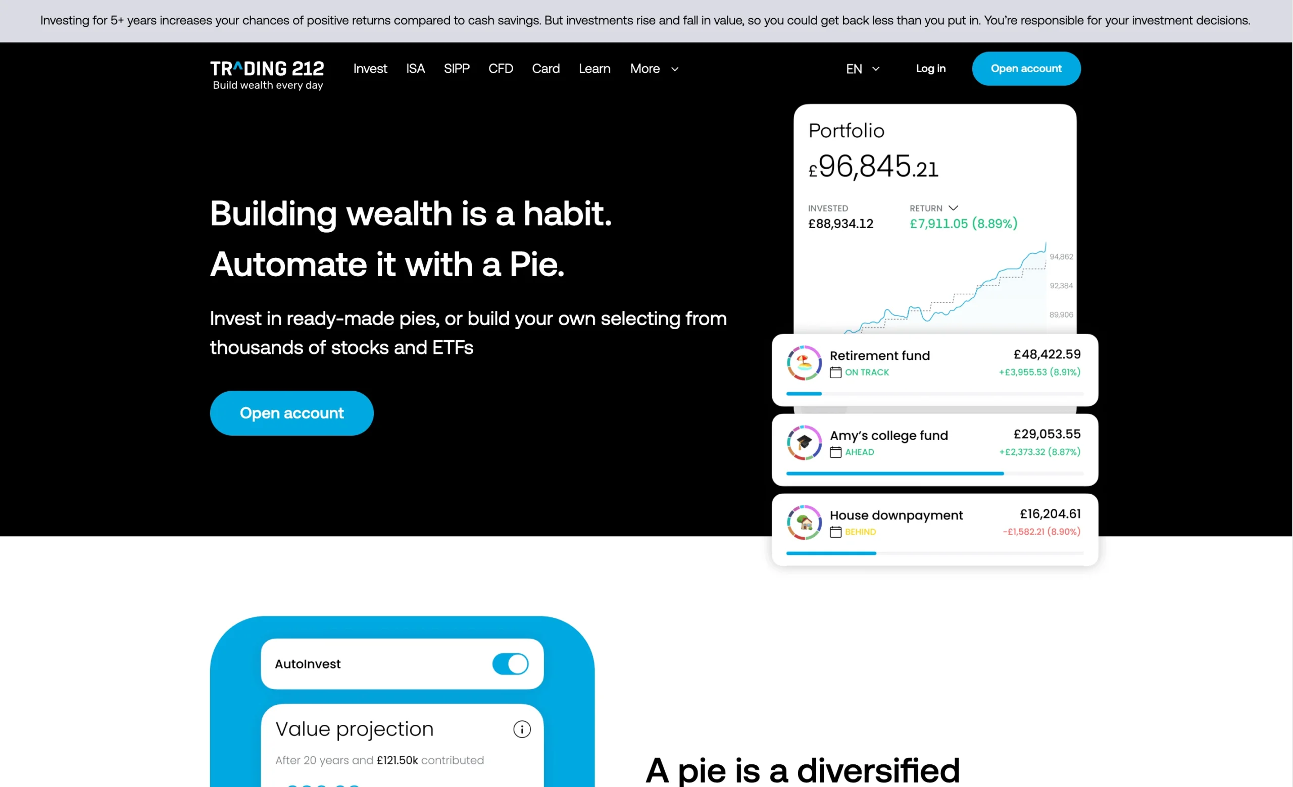 Trading 212 review image showing the market analysis page with news, forecasts and tools from trading professionals.