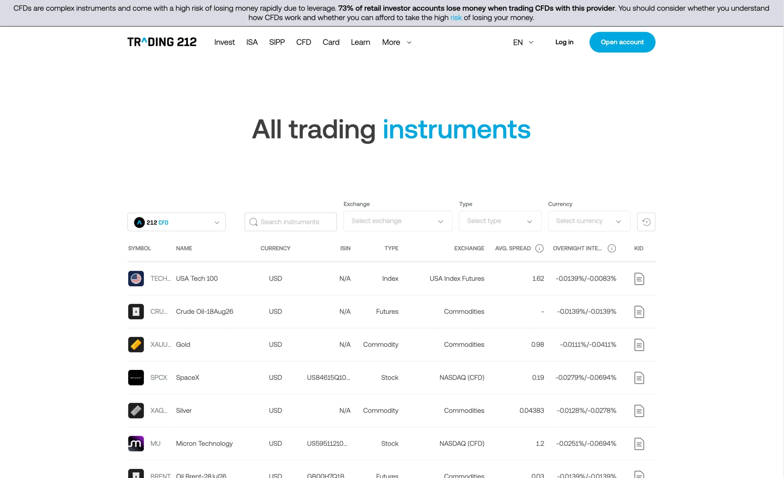 Trading 212 review image showing all tradable instruments Trading 212 offers, including Forex, Indices, Metals, Crypto and Commodities.