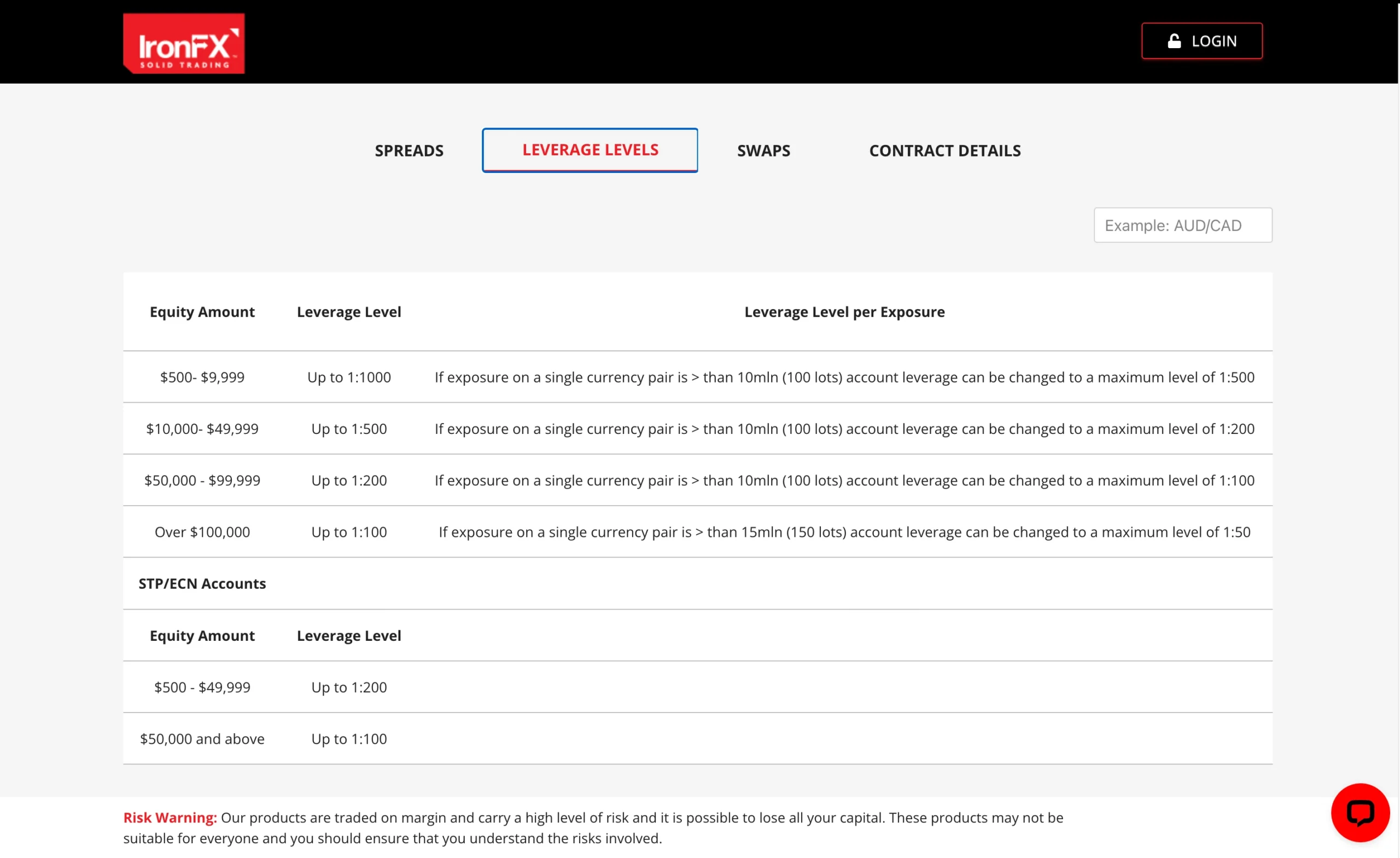 IronFX review image showing maximum leverage for each tradable instrument, including Metals, Currencies, Shares, Indices, Commodities and Energy commodities.